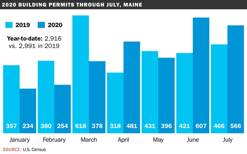 Biz Money Maine housing market still bullish