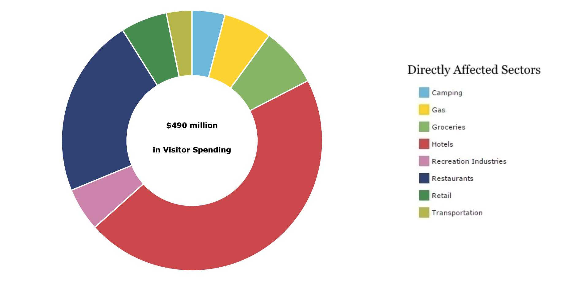 maine tourism statistics