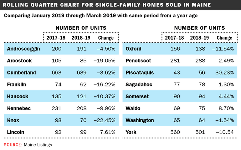 Rolling quarter chart