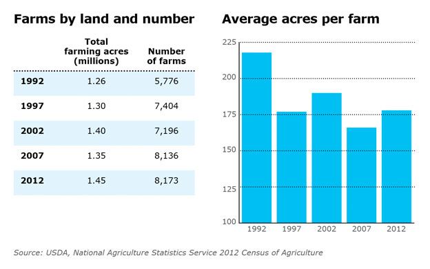 Know Your Farmer Locally Sourced Food Trend Buoys Maine Farms