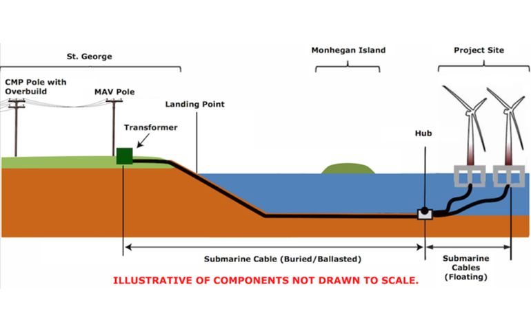 Fishermen express concerns about offshore wind turbines | Mainebiz.biz